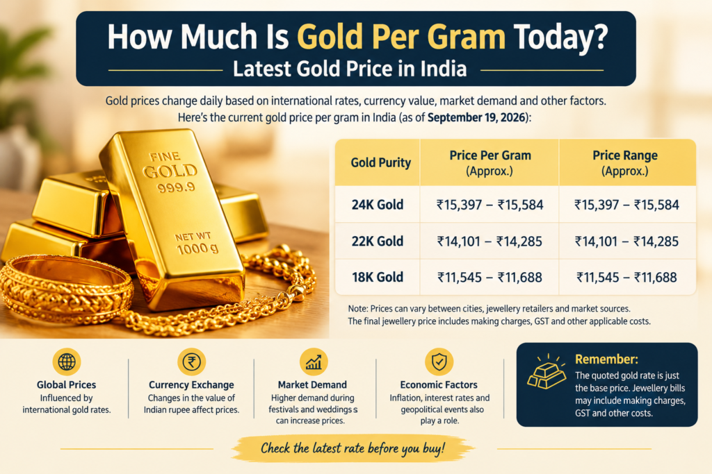 How much is gold per gram today?