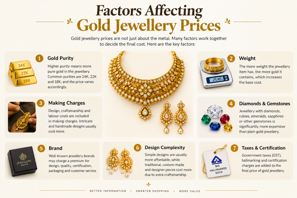 Factors Affecting Gold Jewellery Prices